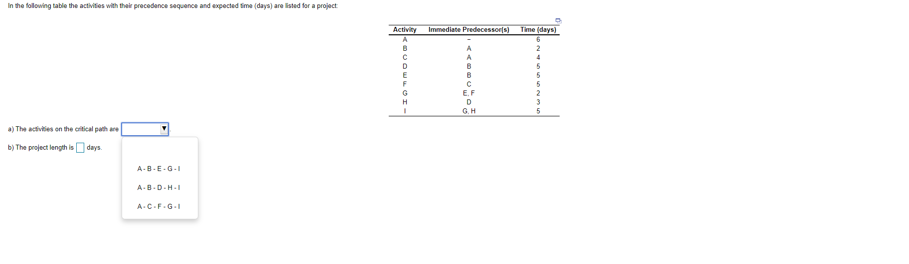 In the following table the activities with their