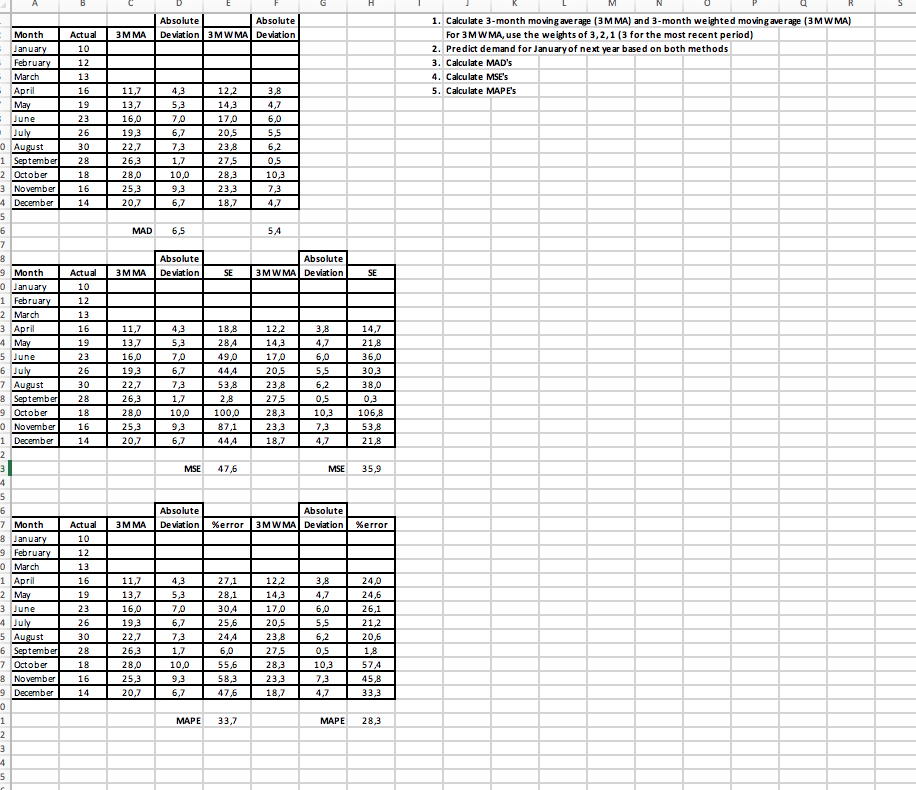 E G H Absolute Absolute De viation 3M WMA|