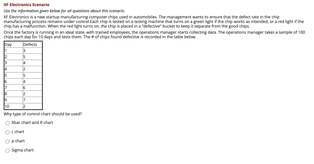 XF Electronics Scenario Use the information given