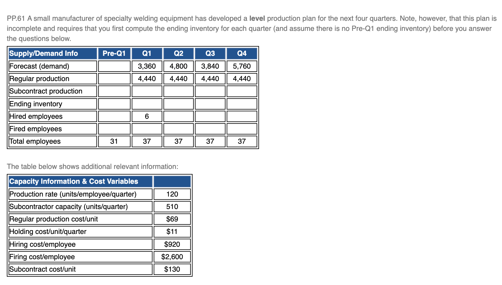 PP.61 A small manufacturer of specialty welding
