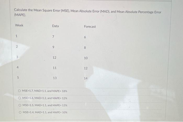 Calculate the Mean Square Error (MSE), Mean