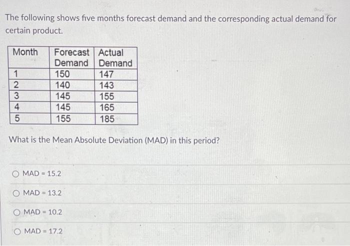The following shows five months forecast demand