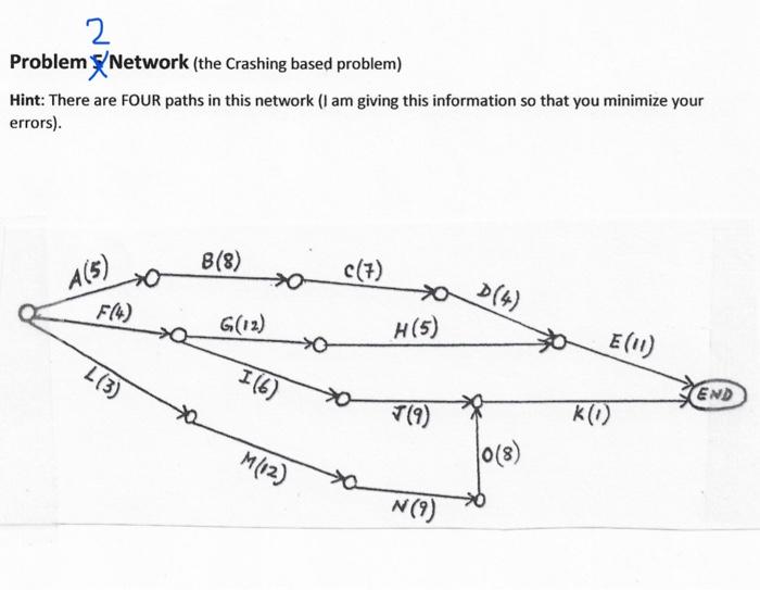 2 Problem Network (the Crashing based problem)