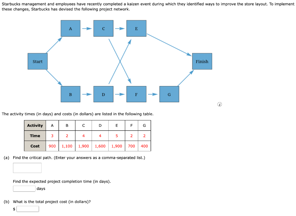 Starbucks management and employees have recently