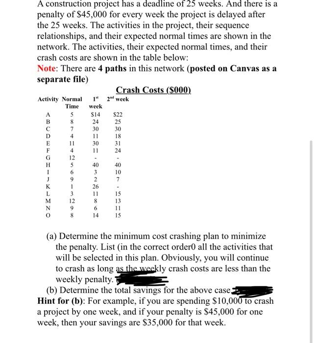 2 Problem Network (the Crashing based problem)