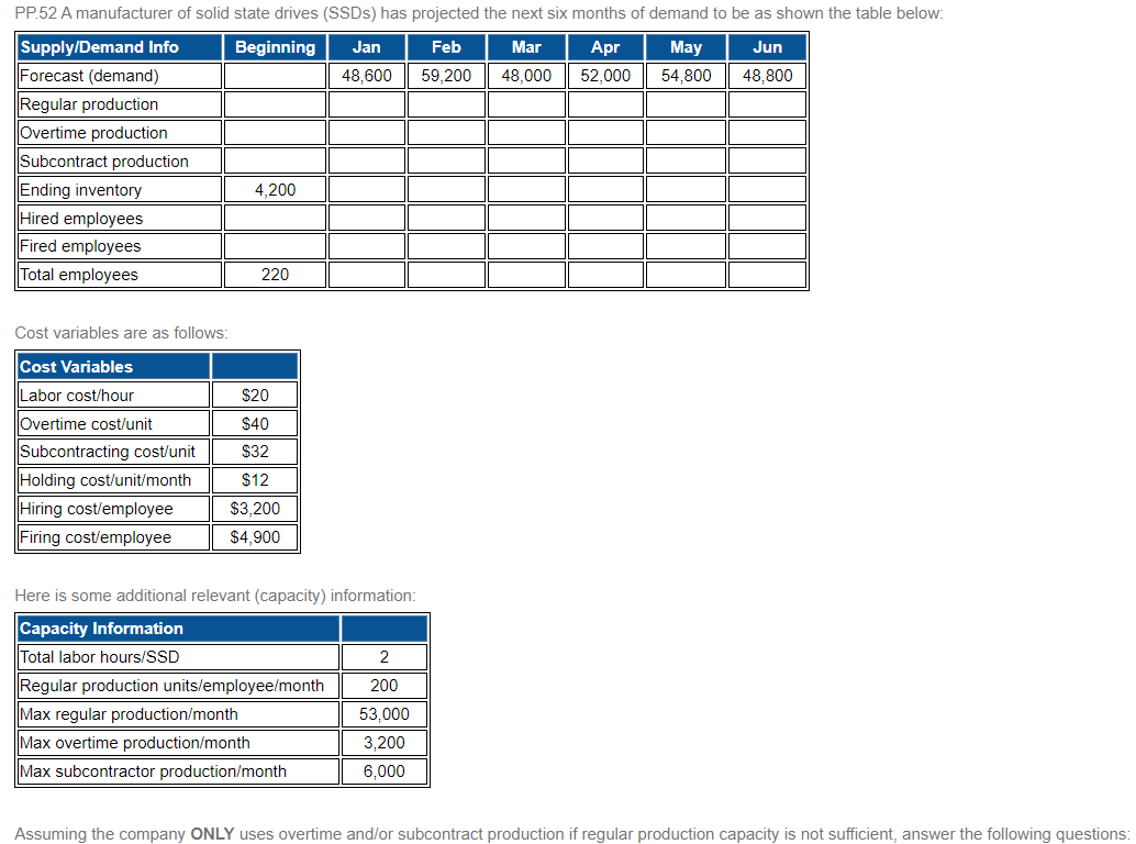 Cost variables are as follows: Here is some
