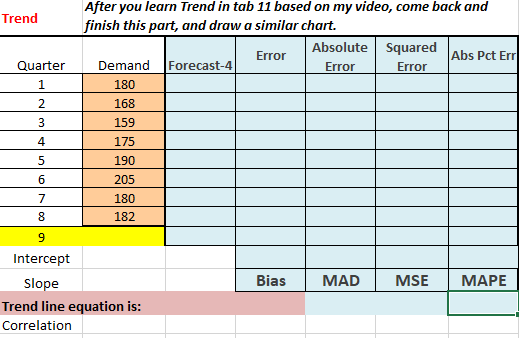 Trend After you learn Trend in tab 11 based on my