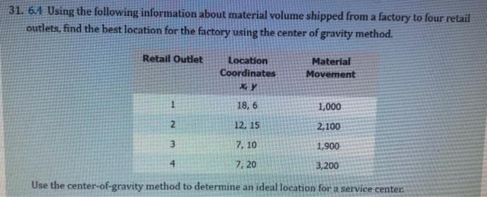 Please provide all work necessary. 31. 6.1 Using