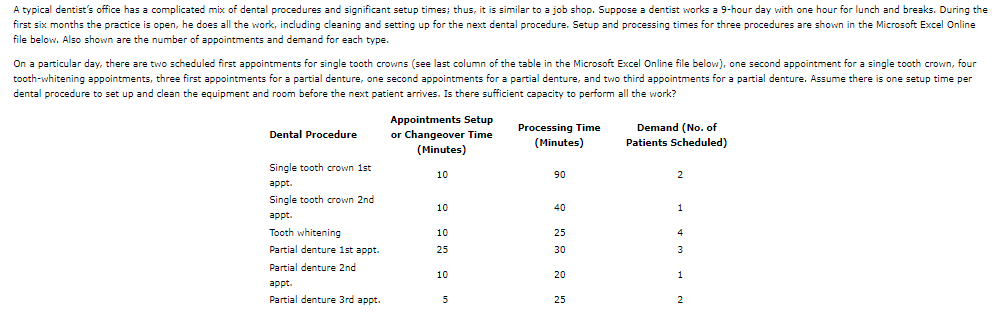 Yes there is a capacity shortage A typical