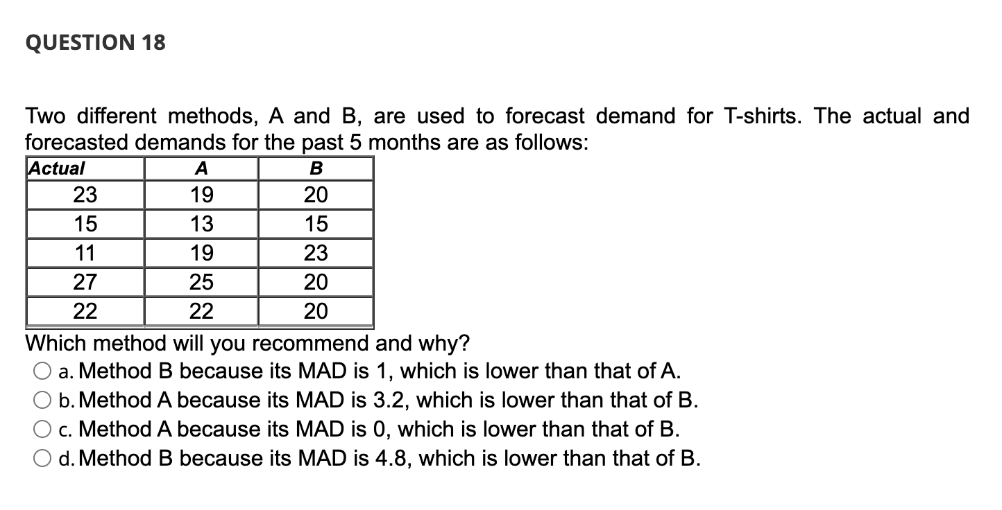 QUESTION 18 19 Two different methods, A and B,