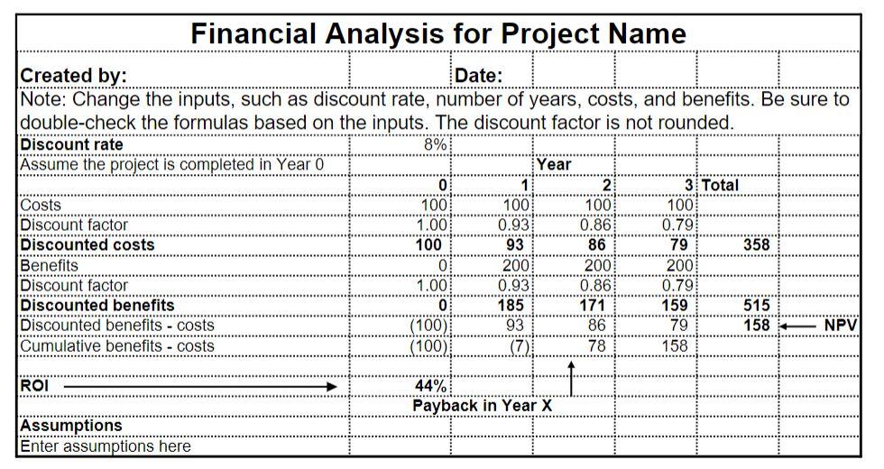 Critically evaluate and recommend a term project