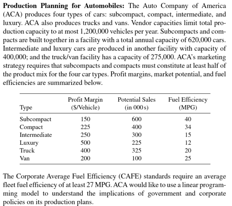 We are to find the optimal annual profit, but I