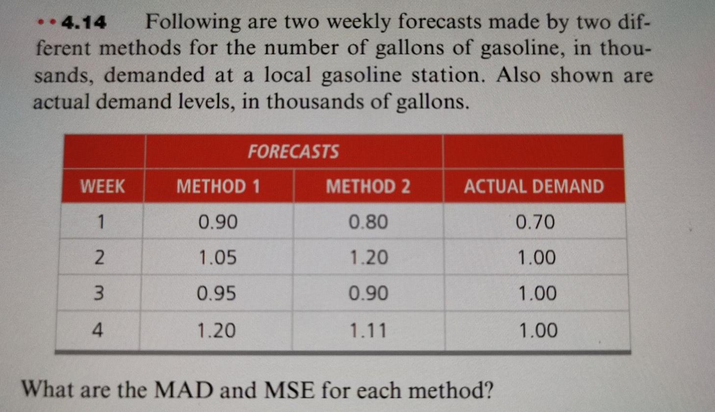 4.14 Following are two weekly forecasts made by