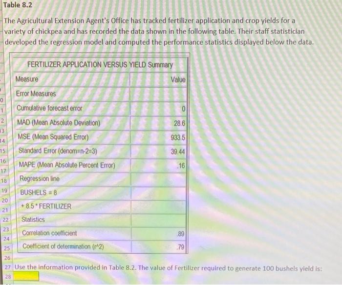 The Agricultural Extension Agent's Office has