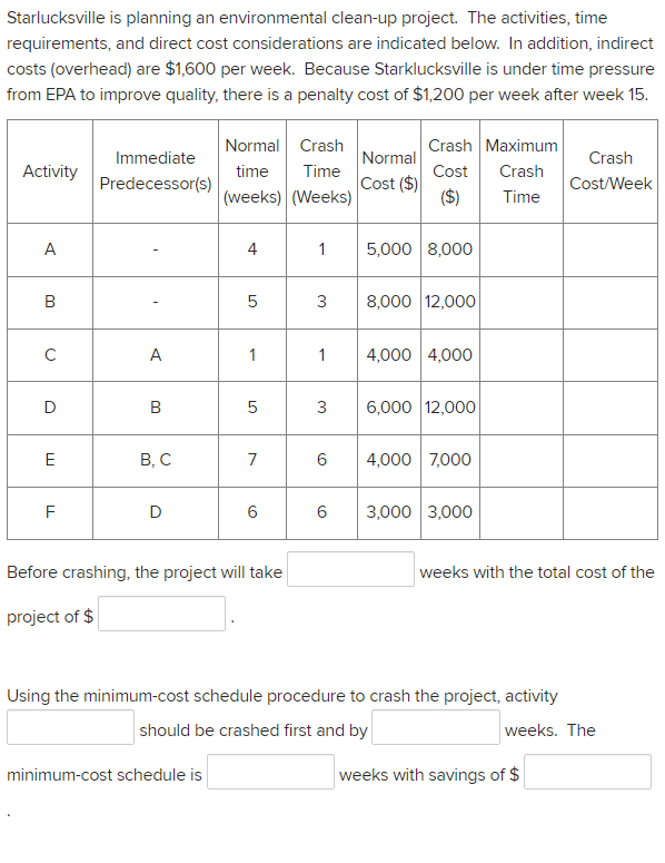 Starlucksville is planning an environmental