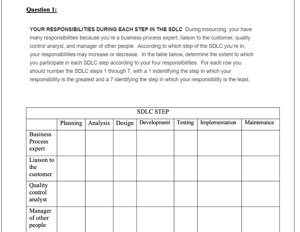 Question 1: YOUR RESPONSIBILITIES DURING EACH