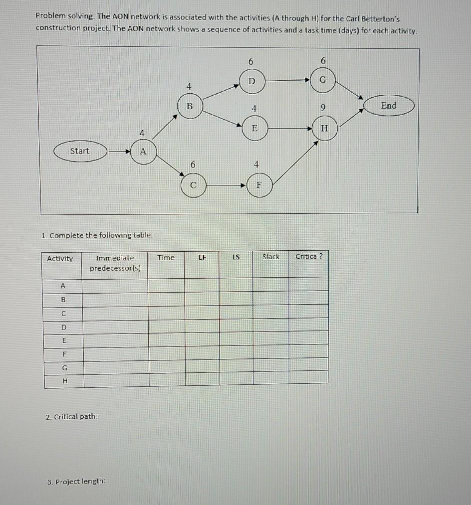Problem solving: The AON network is associated