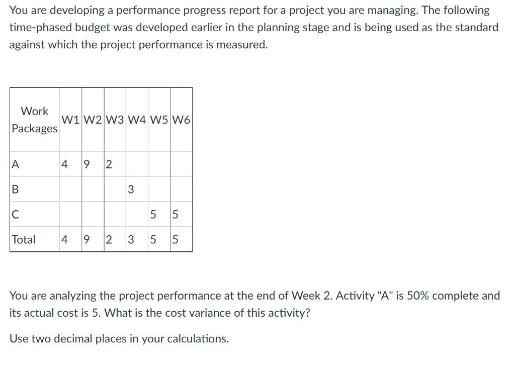 You are developing a performance progress report