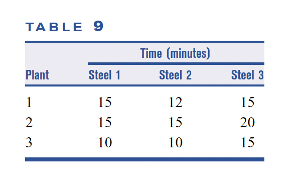 Please help solve question 4. thanks alot a a 4