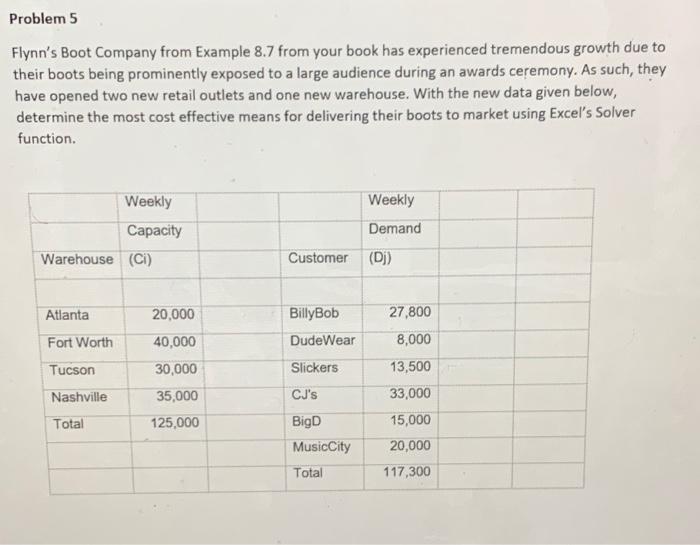 Problem 5 Flynn's Boot Company from Example 8.7