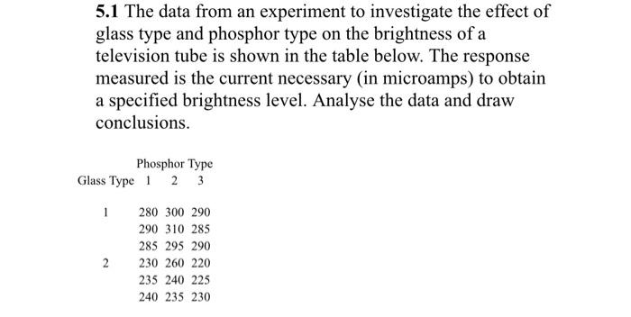 5.1 The data from an experiment to investigate