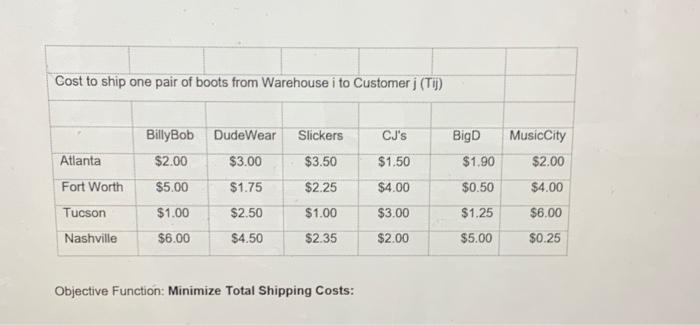 Problem 5 Flynn's Boot Company from Example 8.7