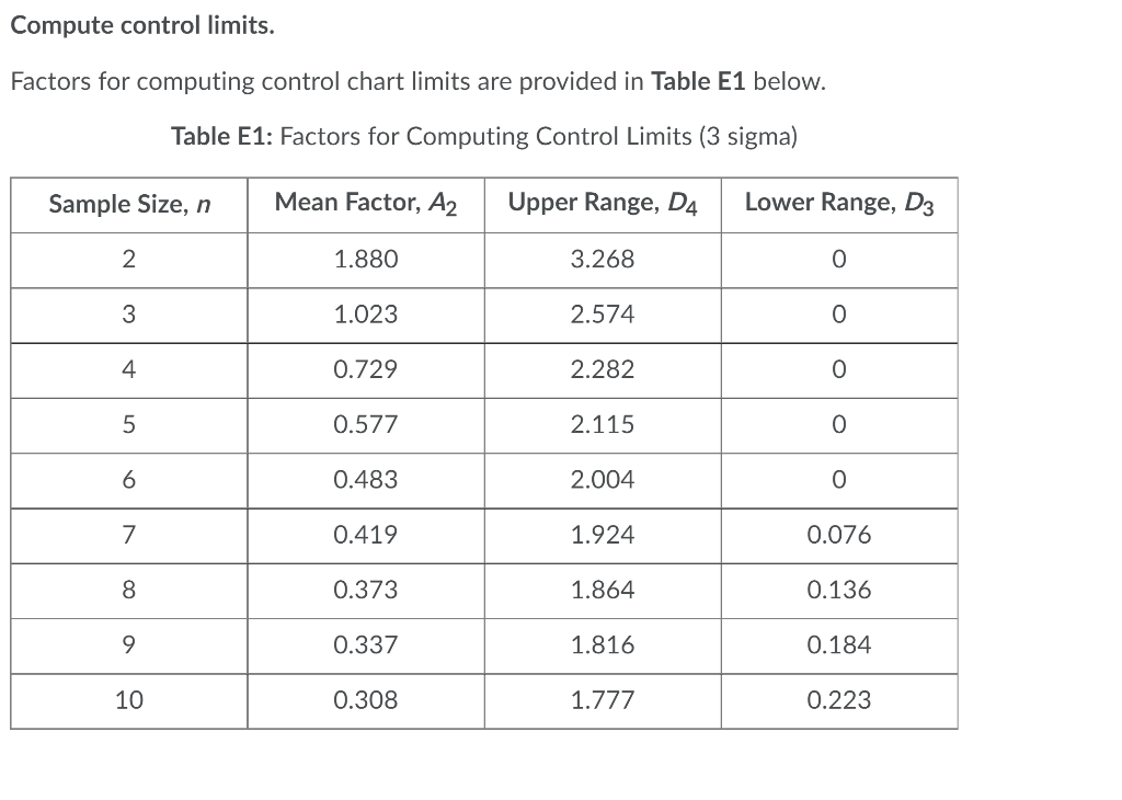 Compute control limits. Factors for computing