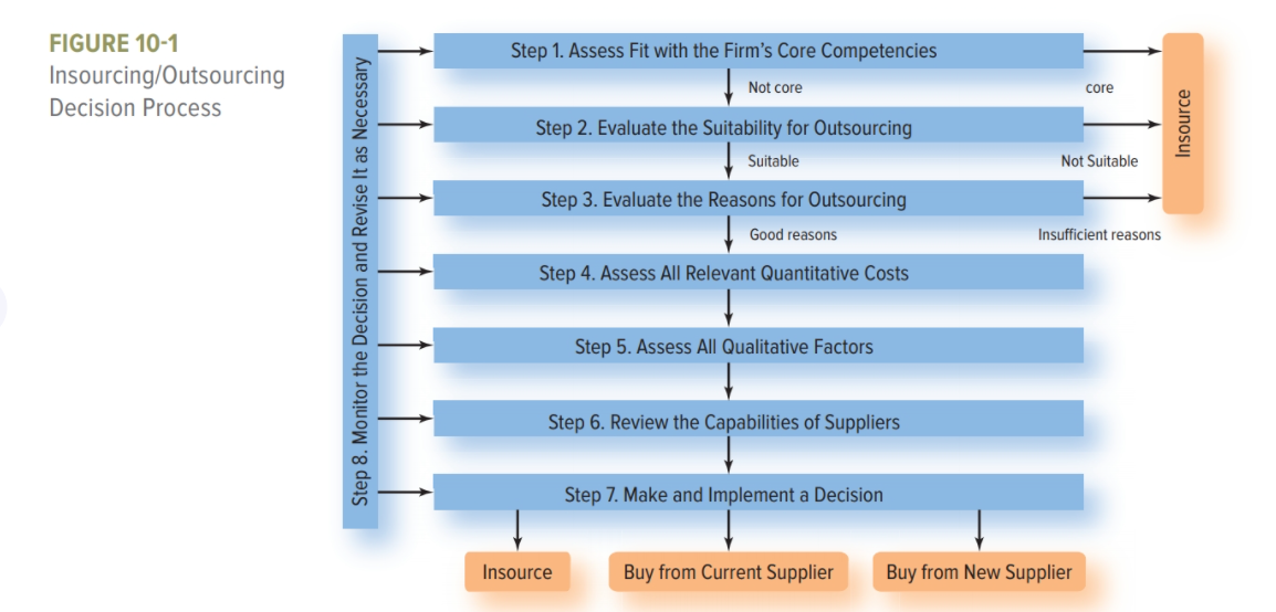 Trail Frames Chassis (TFC) of Elkhart, Indiana,