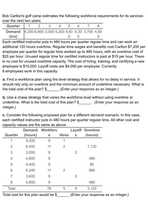Bob Carlton's golf camp estimates the following