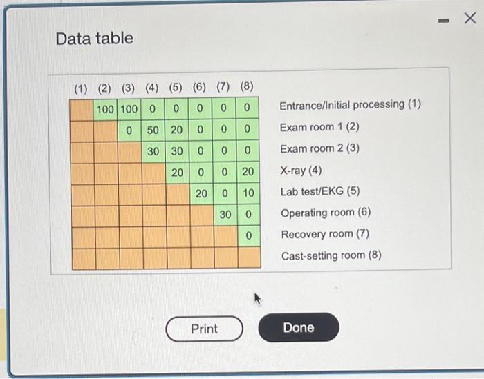 Snow-Bird Hospital is a small emergency-oriented