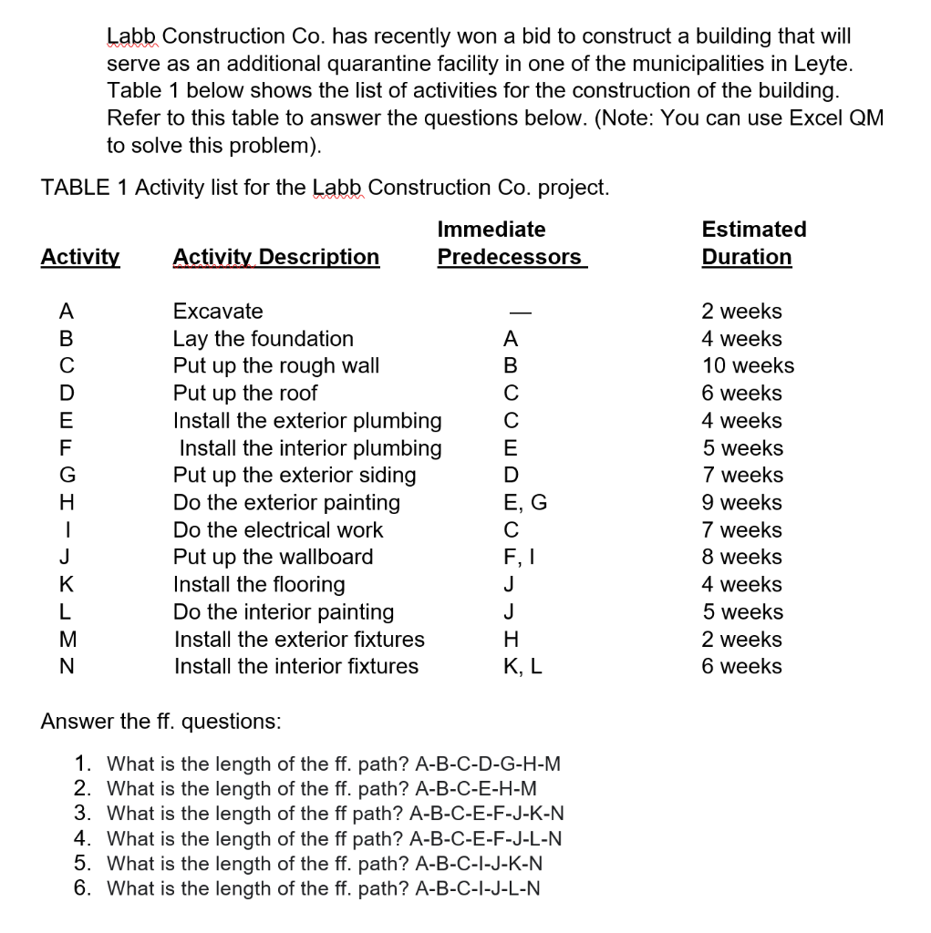 Labb Construction Co. has recently won a bid to