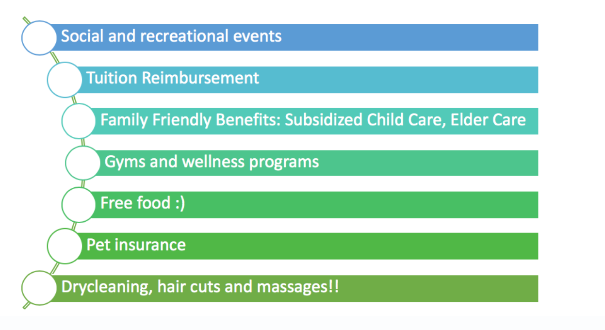 Looking at the benefits and services offered on