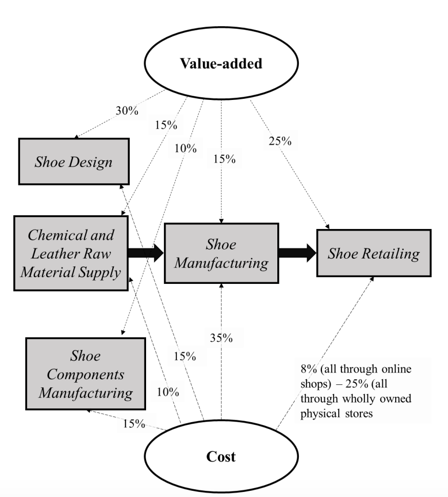 Mini case study: You are a senior executive of a