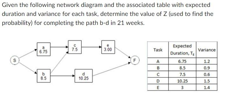Given the following network diagram and the