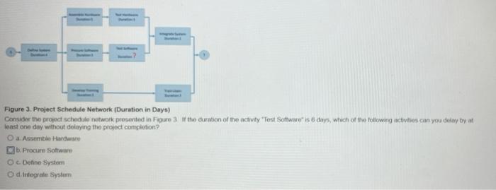 Figure 3. Project Schedule Network (Duration in