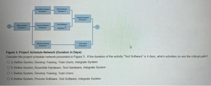 Figure 3. Project Schedule Network (Duration in