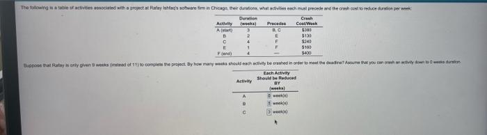 solve a-f and total crash cost. C IS NOT 3 The