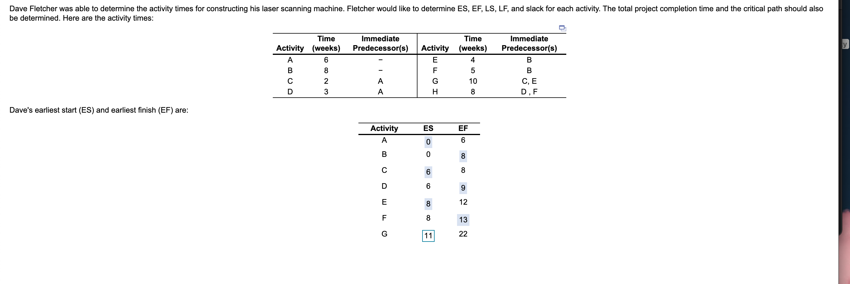 Dave Fletcher was able to determine the activity