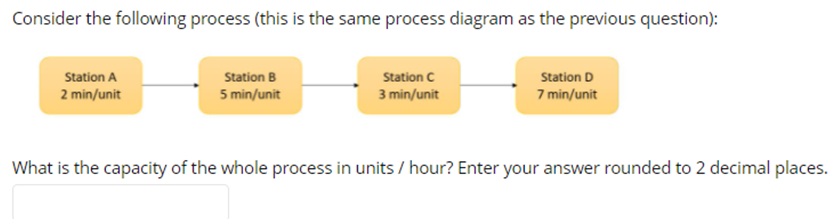 Consider the following process (this is the same
