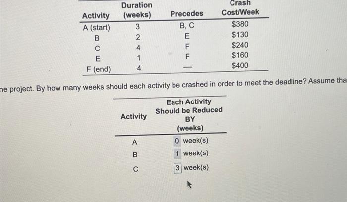 solve a-f and total crash cost. C IS NOT 3 The
