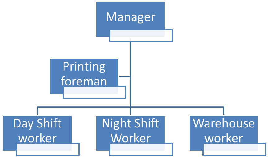 You have gone out on your own some 2 years ago