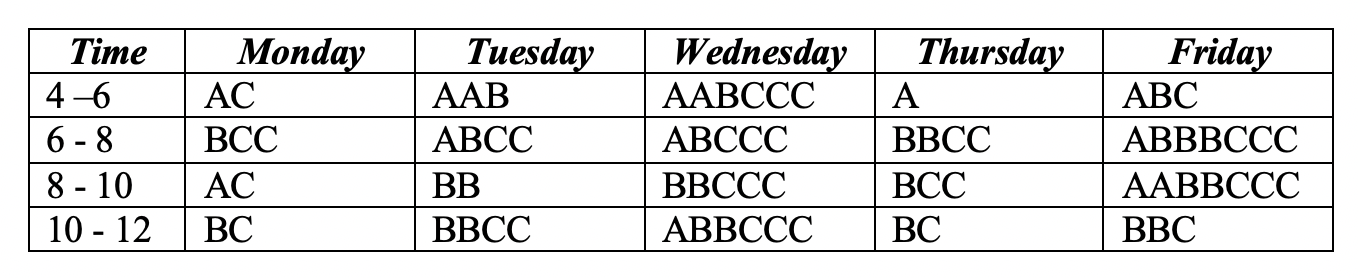 A pizza company is having difficult with late