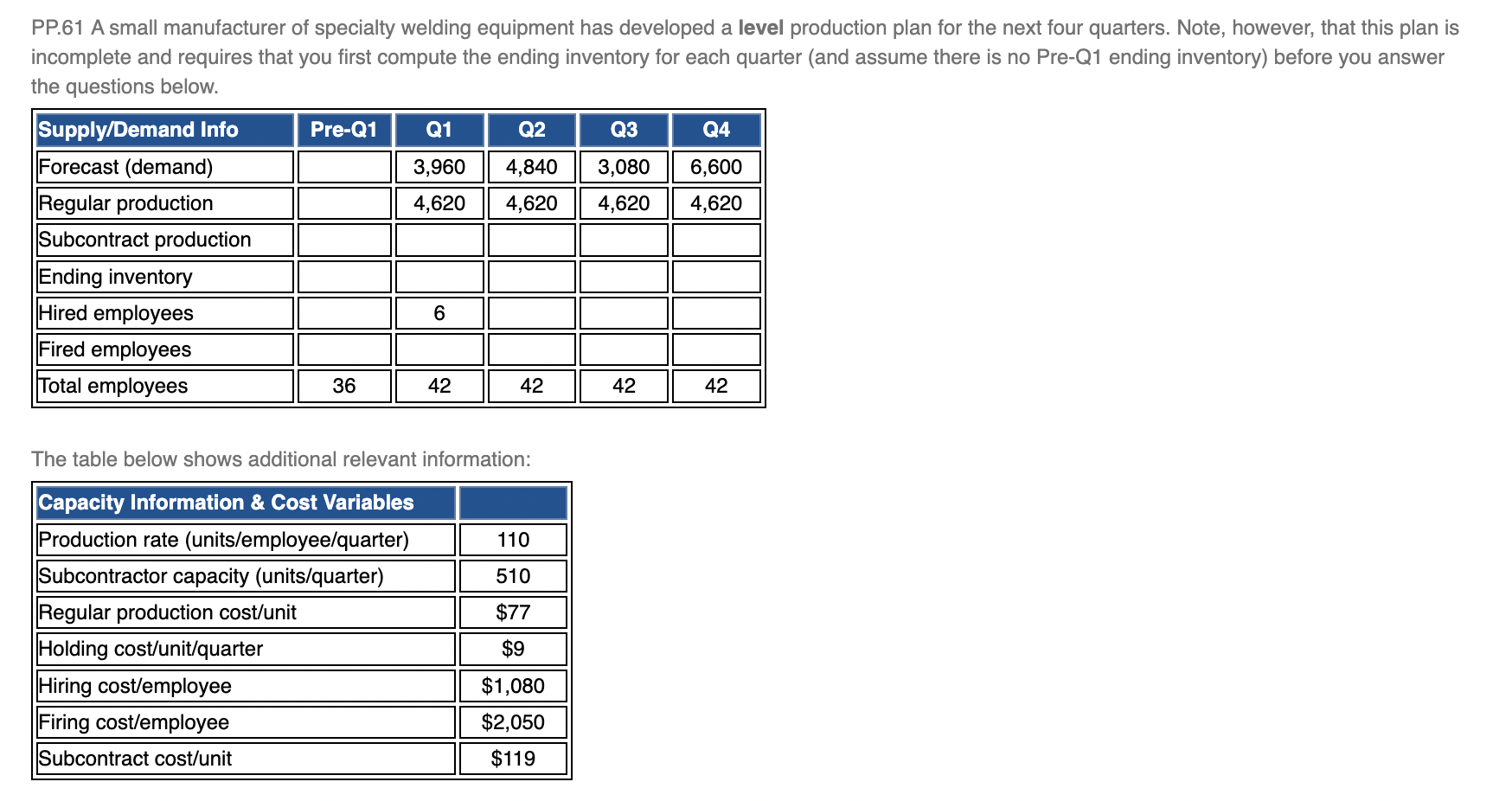 PP.61 A small manufacturer of specialty welding