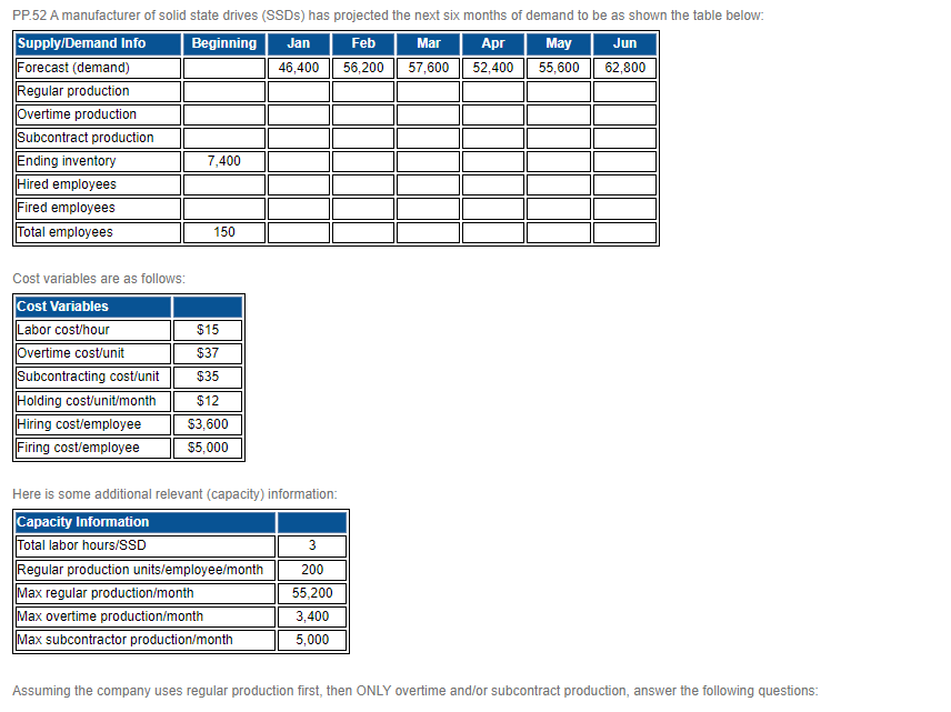 Cost variables are as follows: Here is some
