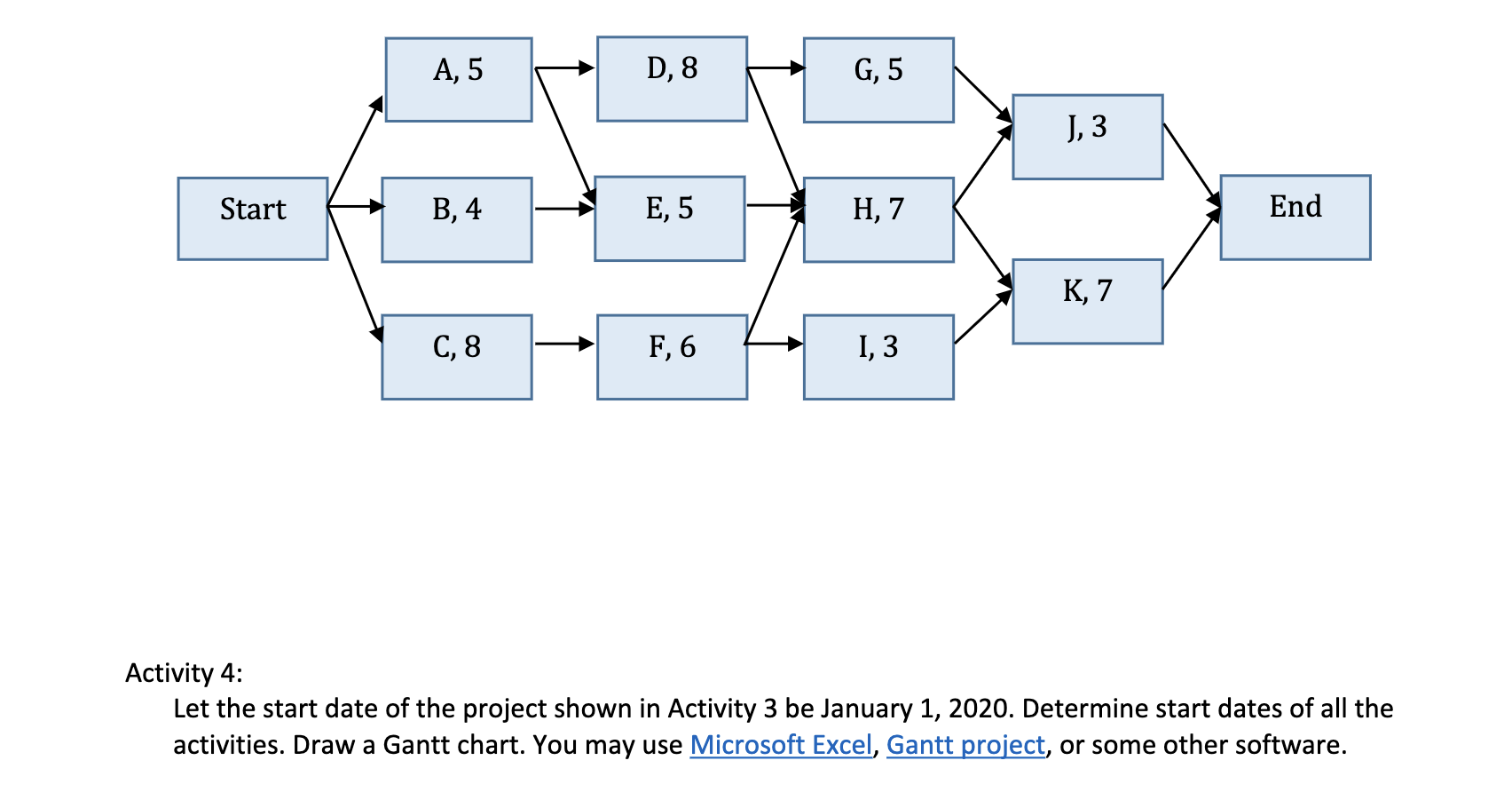 A, 5 D, 8 G, 5 J, 3 Start B, 4 E, 5 H, 7 End K, 7