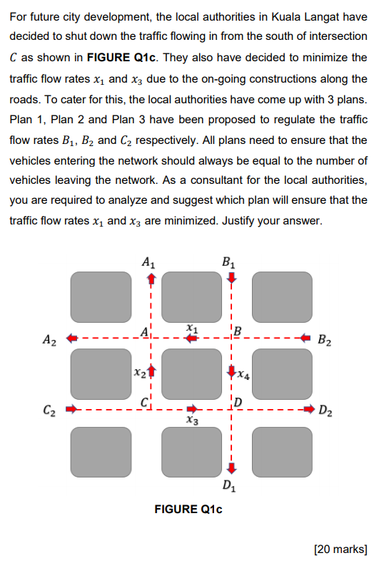 For future city development, the local
