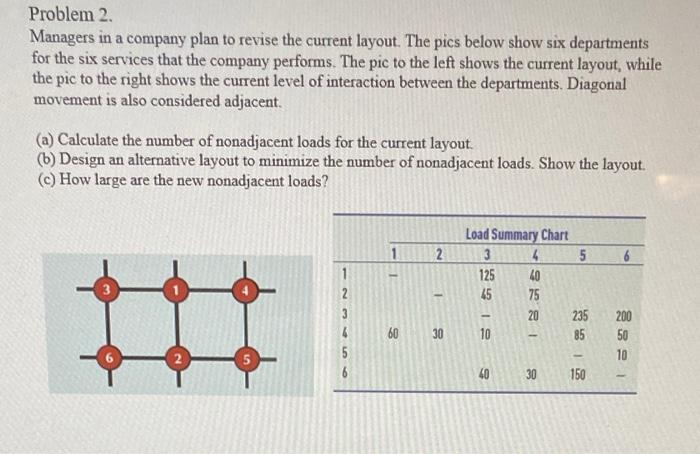 Problem 2. Managers in a company plan to revise