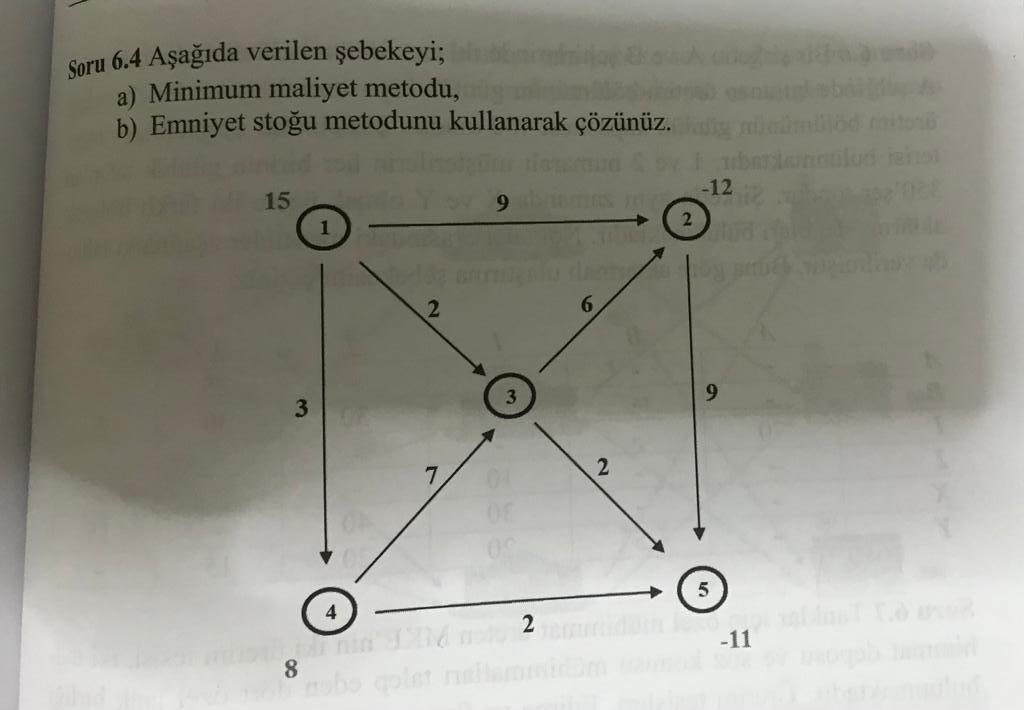 Soru 6.4 Aada verilen ebekeyi; a) Minimum maliyet