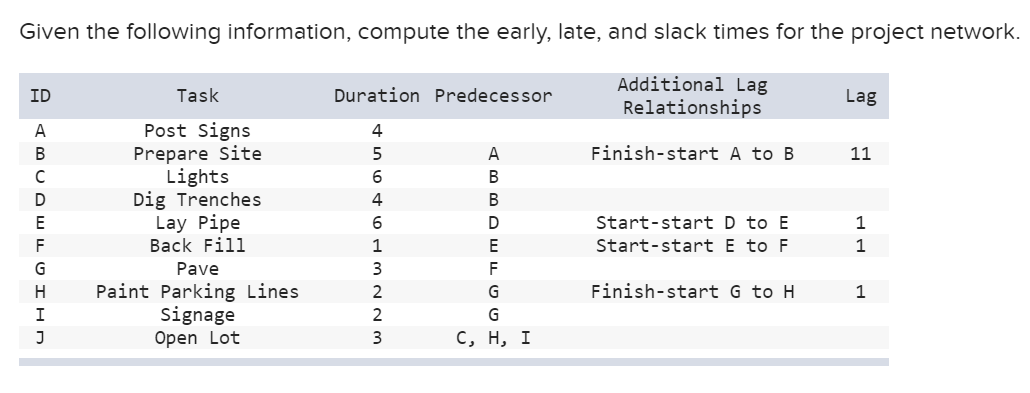 Given the following information, compute the