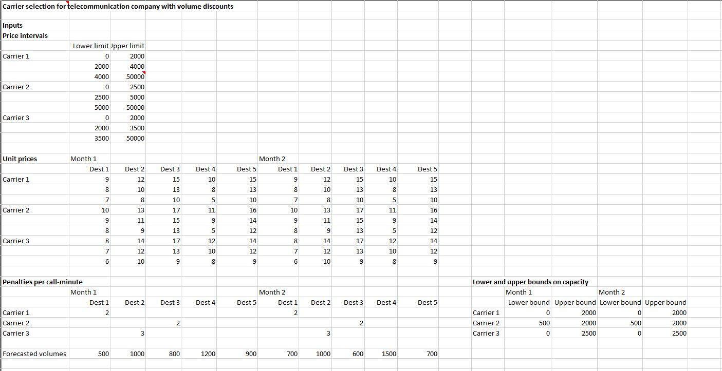 Problem here. Data given in the table below. CASE